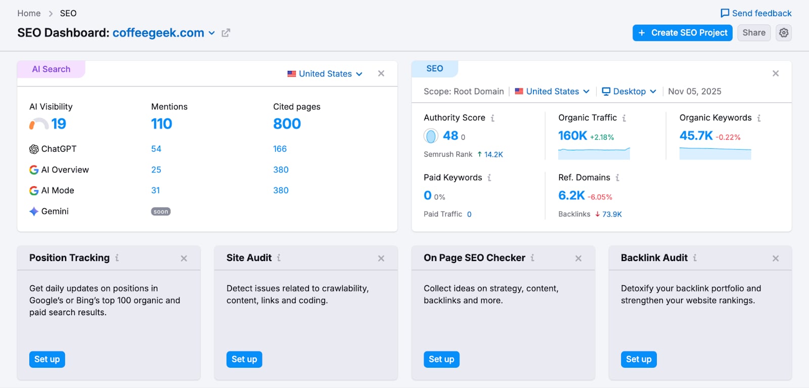 Semrush One Screenshot