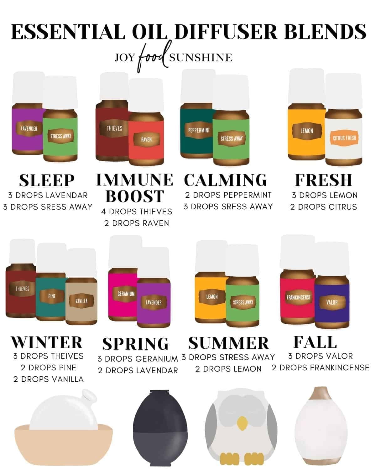 Essential Oil Blends for Diffusers Screenshot