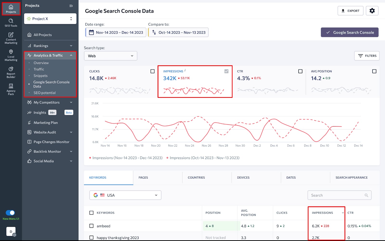 Which SEO metrics are important to track? Screenshot