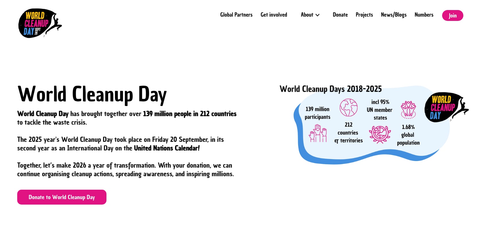 World Cleanup Day Screenshot