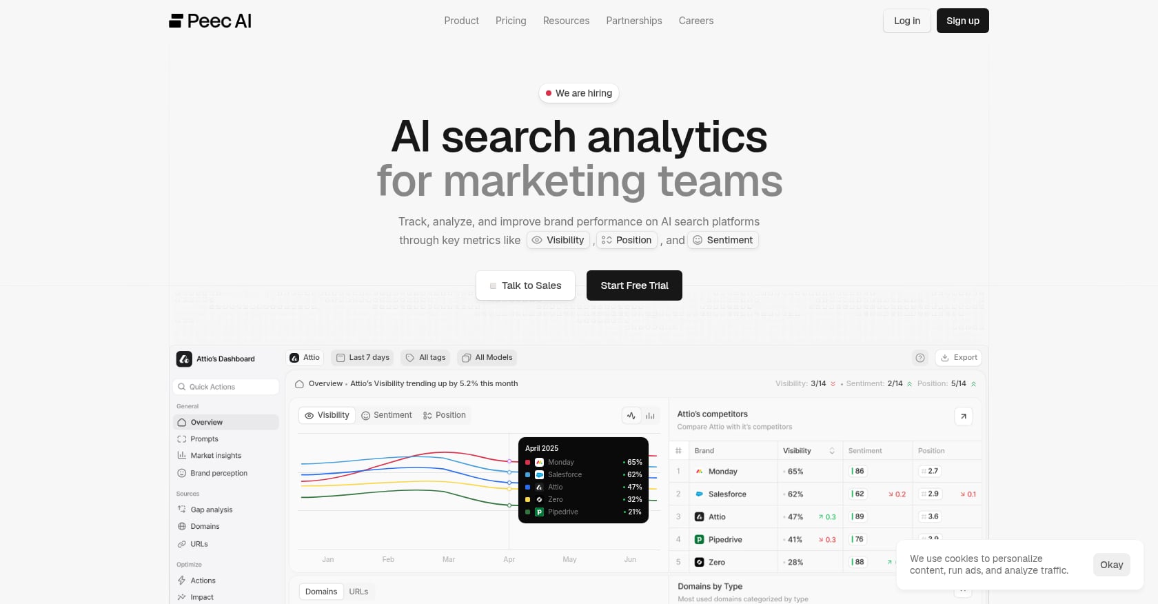Peec AI Screenshot